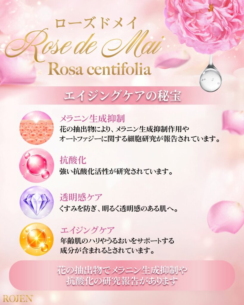 最新研究で世界が注目！ローズドメイのメラニン抑制パワー！